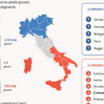 Os jovens que fogem do Sul, Crotone e Reggio Calabria estão entre as províncias mais afetadas pelo declínio da população