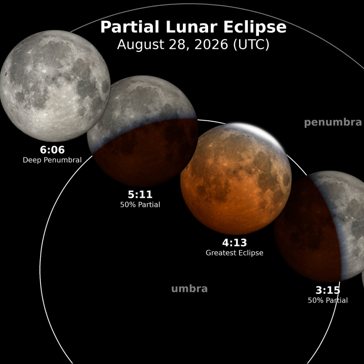 Eclipse Lunar 28 de agosto de 2026