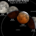 Lua vermelha em 28 de agosto: eclipse parcial visível da Itália, horários e onde vê-lo