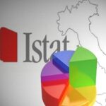 Istat: pressão fiscal aumenta para 43,5%, poder de compra e propensão a poupar diminuem
